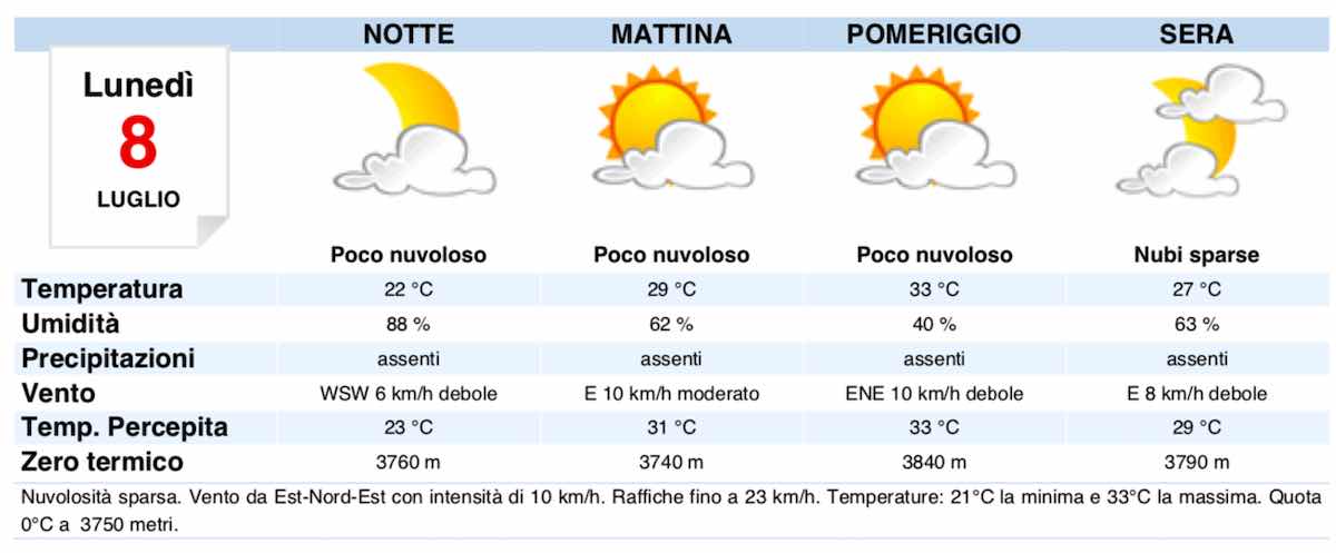 Meteo Milano domani previsioni del tempo di lunedì 8 luglio 2019 - meteoweek.com