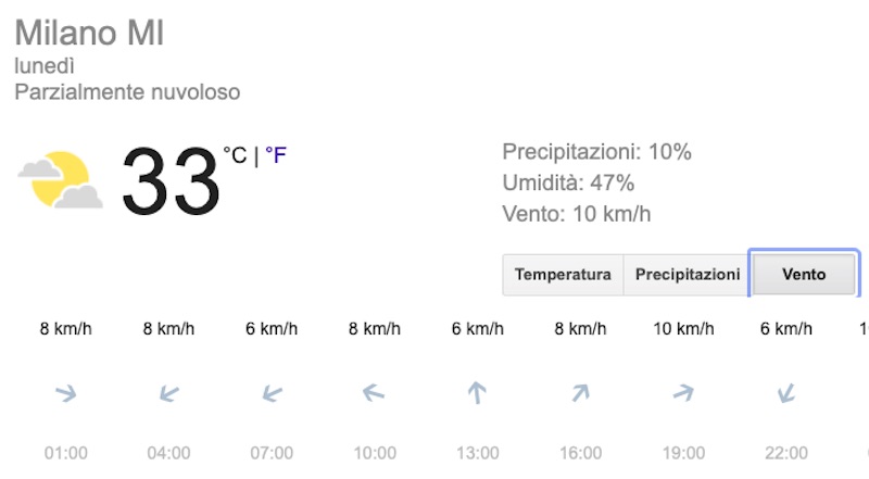 Meteo Milano domani previsioni del tempo di lunedì 8 luglio - meteoweek.com