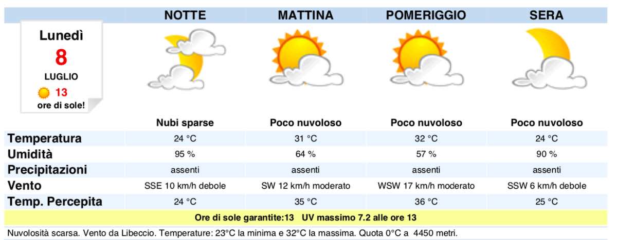 Meteo Napoli domani previsioni del tempo di lunedì 8 luglio 2019 - meteoweek.com