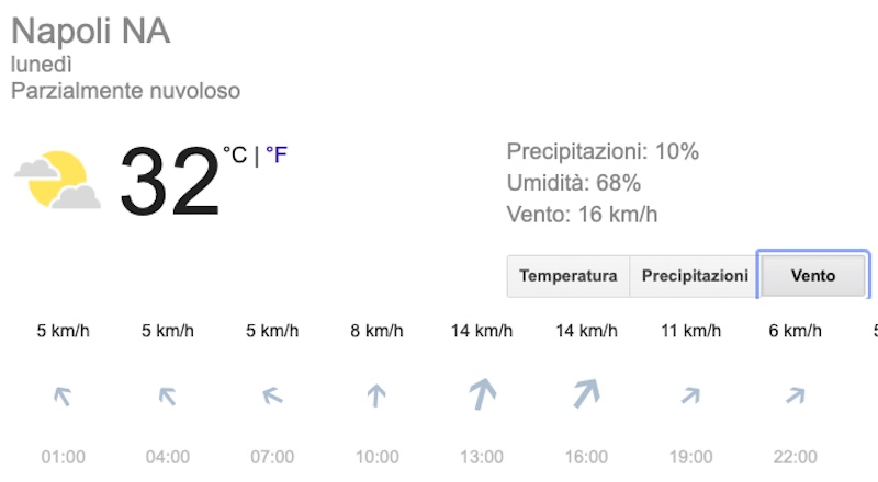 Meteo Napoli domani previsioni del tempo di lunedì 8 luglio - meteoweek.com