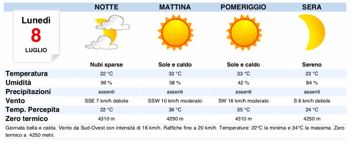 Meteo Roma domani previsioni del tempo di lunedì 8 luglio 2019 - meteoweek.com
