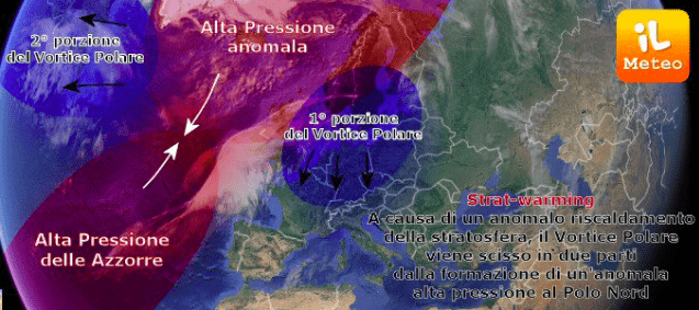 Stratwarming