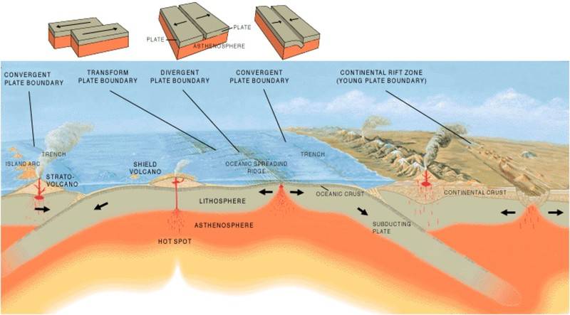 terremoto