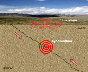 Terremoto: cos'è e come nasce un sisma. prevedere o prevenire?