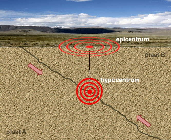 terremoto
