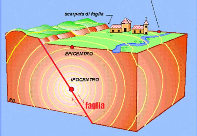 terremoto
