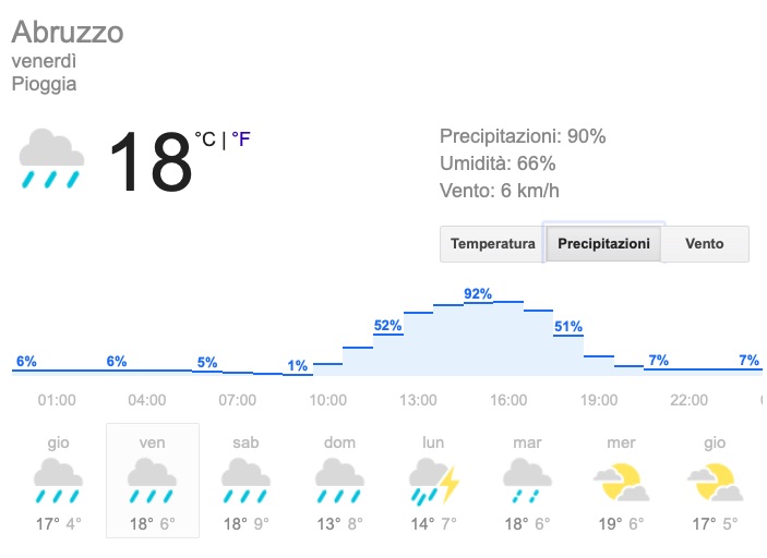 Meteo Abruzzo precipitazioni previsioni del tempo venerdì 24 maggio 2019 - meteoweek.com