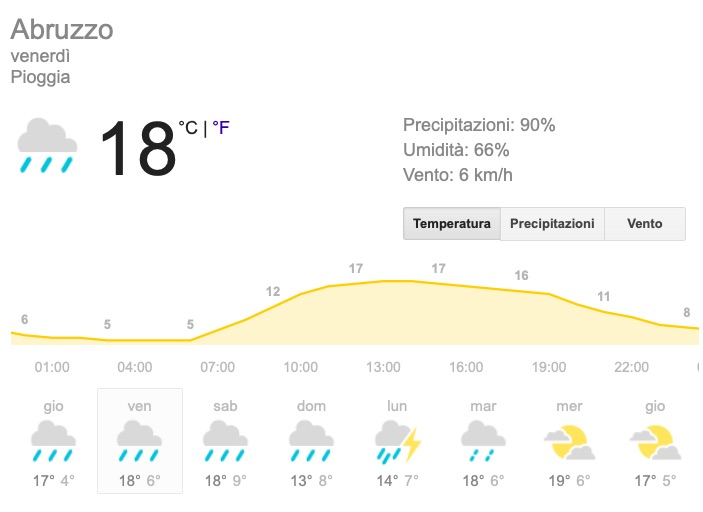 Meteo Abruzzo temperature previsioni del tempo venerdì 24 maggio 2019 - meteoweek.com