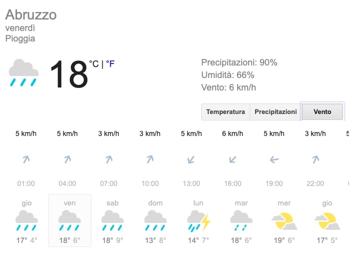 Meteo Abruzzo venti previsioni del tempo venerdì 24 maggio 2019 - meteoweek.com