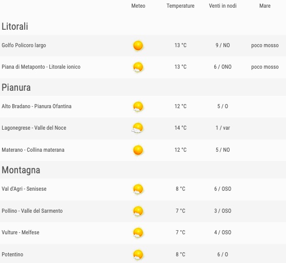 Meteo Basilicata temperature previsioni del tempo venerdì 24 maggio 2019 elenco zone ore 06 - meteoweek.com