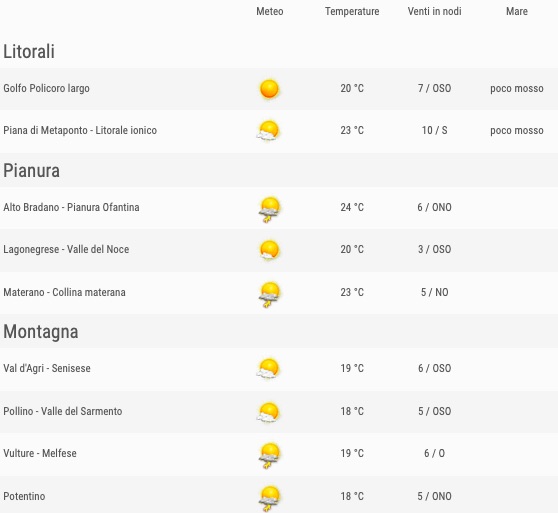 Meteo Basilicata temperature previsioni del tempo venerdì 24 maggio 2019 elenco zone ore 12 - meteoweek.com
