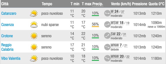 Meteo Calabria Previsioni del tempo nei capoluoghi meroledì 22 maggio 2019 - meteoweek.com