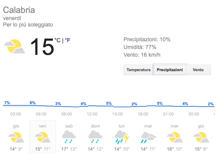 Meteo Calabria precipitazioni previsioni del tempo venerdì 24 maggi 2019 - meteoweek.com