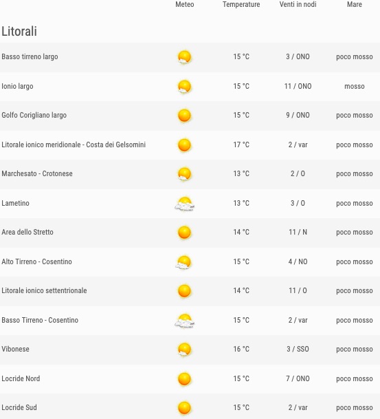 Calabria previsioni del tempo venerdì 24 maggio 2019 elenco zone litorali ore 06 - meteoweek.com