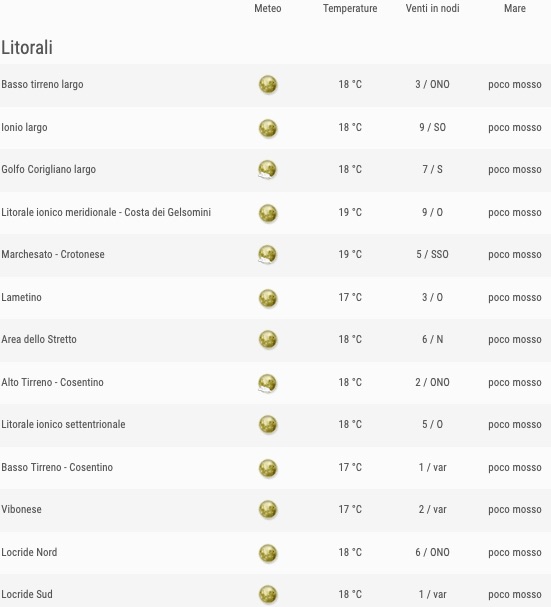 Calabria previsioni del tempo venerdì 24 maggio 2019 elenco zone litorali ore 18 - meteoweek.com