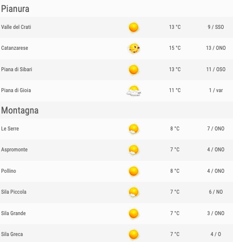 Calabria previsioni del tempo venerdì 24 maggio 2019 elenco zone pianura e montagna ore 06 - meteoweek.com