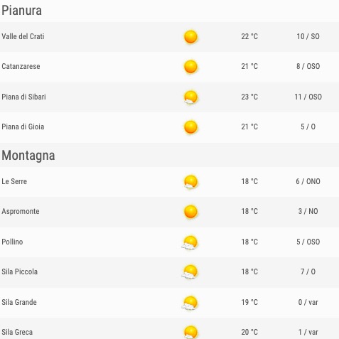 Calabria previsioni del tempo venerdì 24 maggio 2019 elenco zone pianura e montagna ore 12 - meteoweek.com