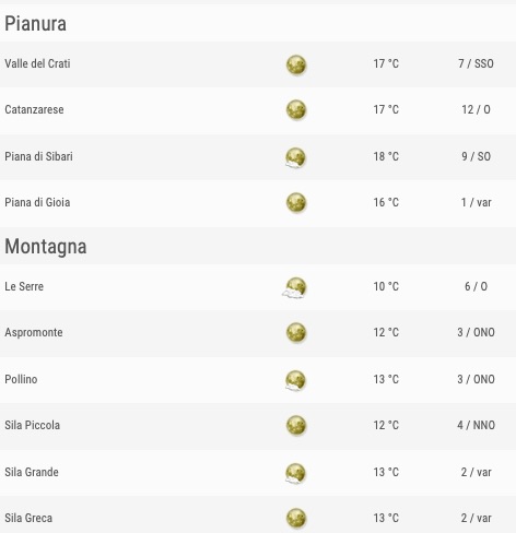 Calabria previsioni del tempo venerdì 24 maggio 2019 elenco zone pianura e montagna ore 18 - meteoweek.com