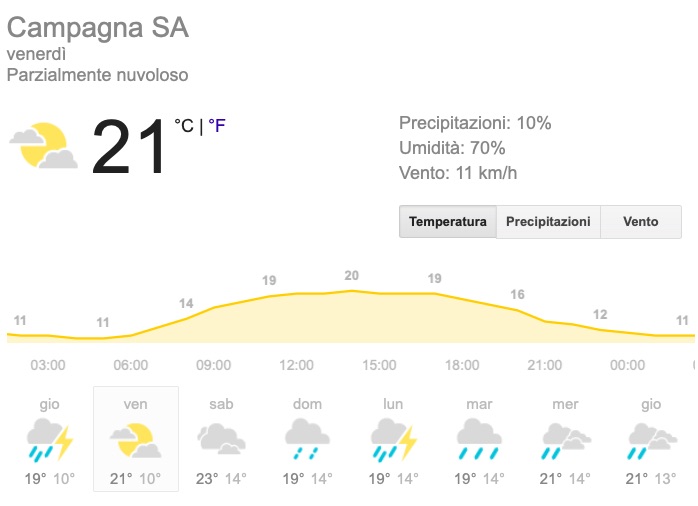 Meteo Campania temperature Previsioni del tempo venerdì 24 maggio 2019 - meteoweek.com
