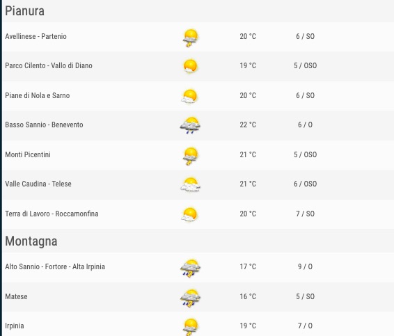 Meteo Campania venerdì 24 maggio previsioni comuni pianure e montagne ore 12 - meteoweek.com