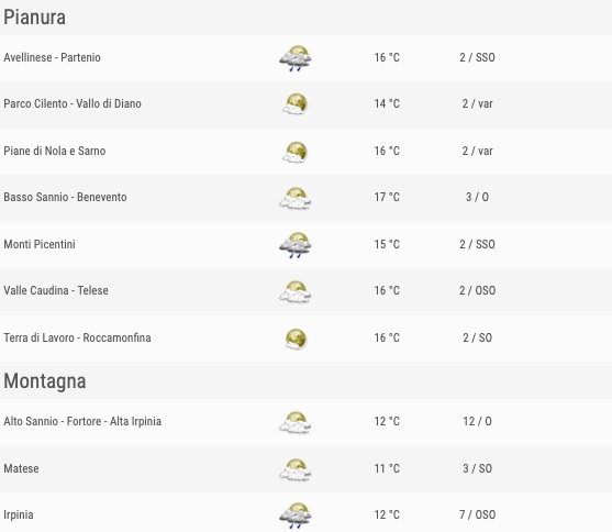 Meteo Campania venerdì 24 maggio previsioni comuni pianure e montagne ore 18 - meteoweek.com
