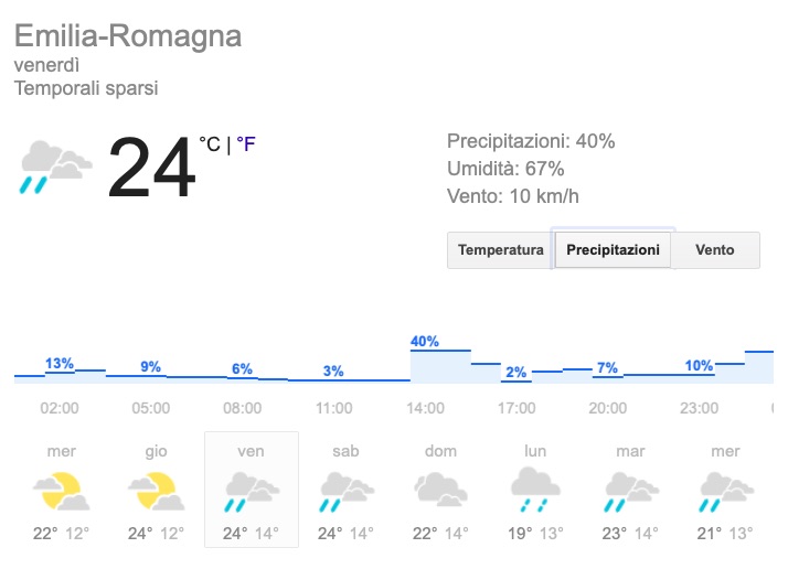 Meteo Emilia Romagna precipitazioni previsioni del tempo venerdì 24 maggio 2019 - meteoweek.com