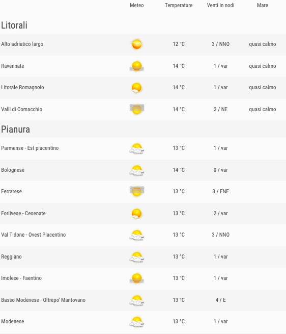 Meteo Emilia Romagna previsioni del tempo venerdì 24 maggio 2019 elenco comuni litorale e pianura ore 06 - meteoweek.com