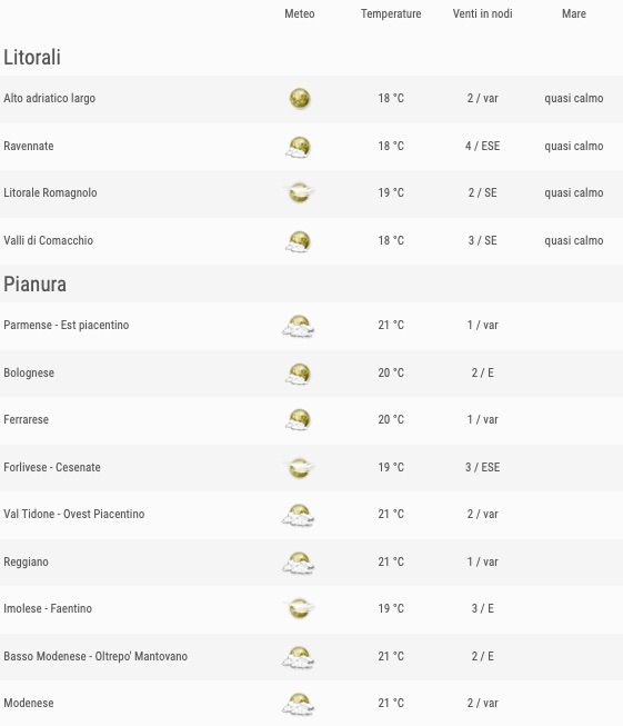 Meteo Emilia Romagna previsioni del tempo venerdì 24 maggio 2019 elenco comuni litorale e pianura ore 18 - meteoweek.com