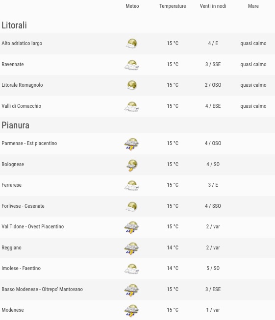 Meteo Emilia Romagna previsioni del tempo venerdì 24 maggio 2019 elenco comuni litorale e pianura ore 24 - meteoweek.com