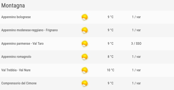 Meteo Emilia Romagna previsioni del tempo venerdì 24 maggio 2019 elenco comuni montagna ore 06 - meteoweek.com