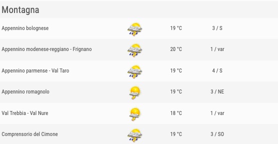 Meteo Emilia Romagna previsioni del tempo venerdì 24 maggio 2019 elenco comuni montagna ore 12 - meteoweek.com