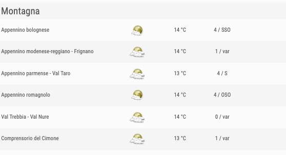 Meteo Emilia Romagna previsioni del tempo venerdì 24 maggio 2019 elenco comuni montagna ore 18 - meteoweek.com