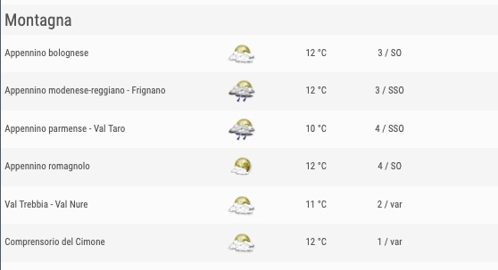 Meteo Emilia Romagna previsioni del tempo venerdì 24 maggio 2019 elenco comuni montagna ore 24 - meteoweek.com