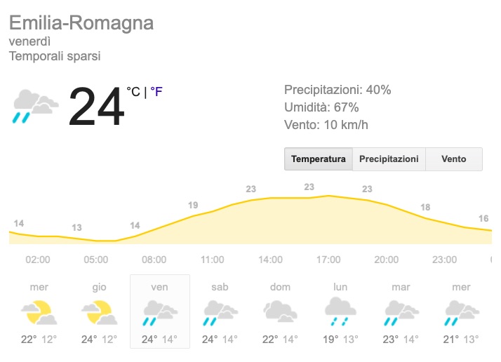 Meteo Emilia Romagna temperature previsioni del tempo venerdì 24 maggio 2019 - meteoweek.com