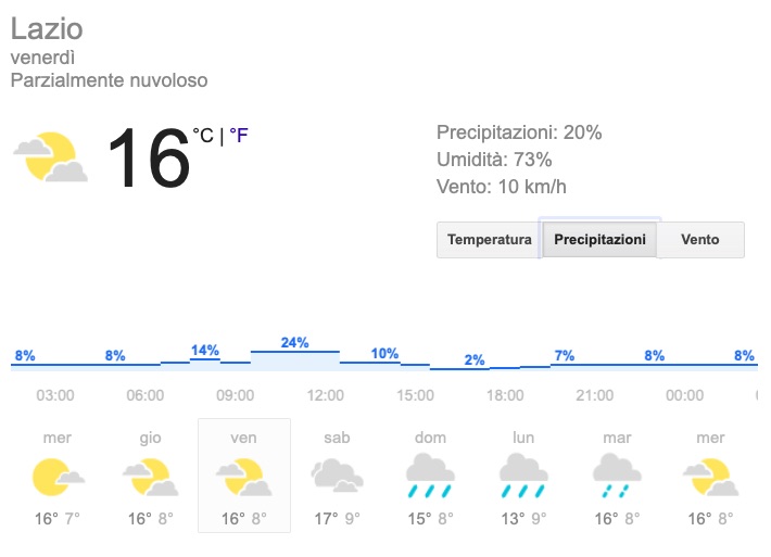 Meteo Lazio precipitazioni previsioni del tempo venerdì 24 maggio 2019 - meteoweek.com