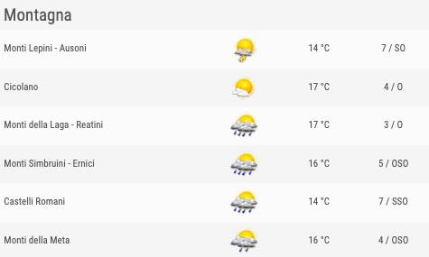 Meteo Lazio previsioni del tempo venerdì 24 maggio 2019 elenco comuni montagna ore 12 - meteoweek.com