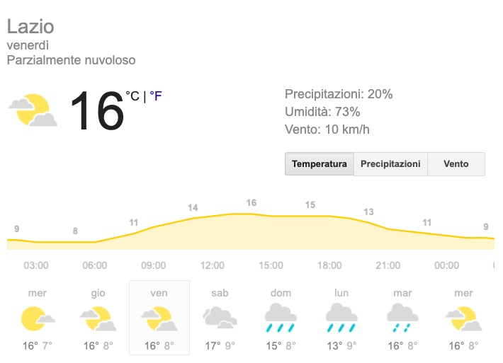 Meteo Lazio temperatura previsioni del tempo venerdì 24 maggio 2019 - meteoweek.com