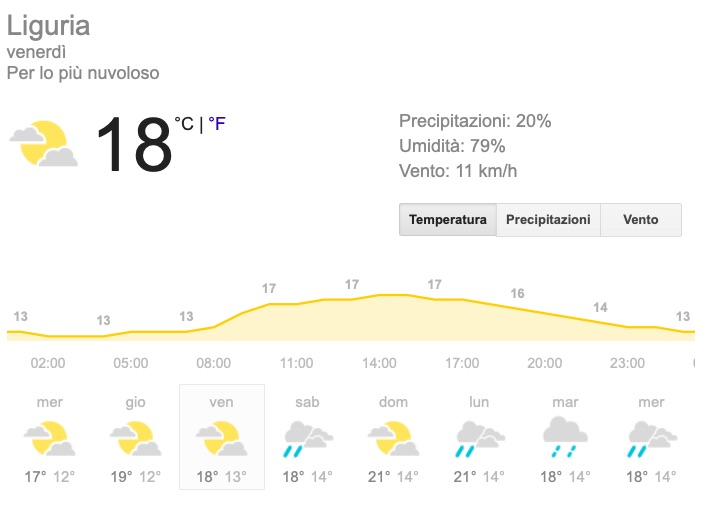 Meteo Liguria temperature venerdì 24 maggio 2019 - meteoweek.com