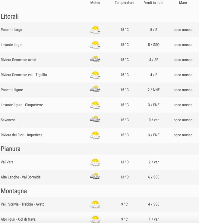 Meteo Liguria venerdì 24 maggio 2019 comuni ore 06 - meteoweek.com