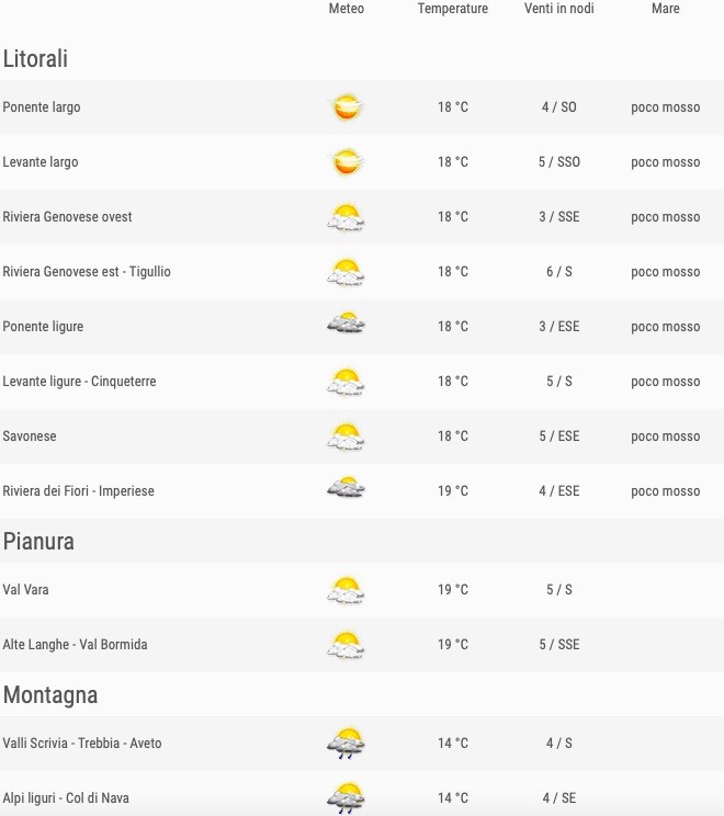 Meteo Liguria venerdì 24 maggio 2019 comuni ore 12 - meteoweek.com