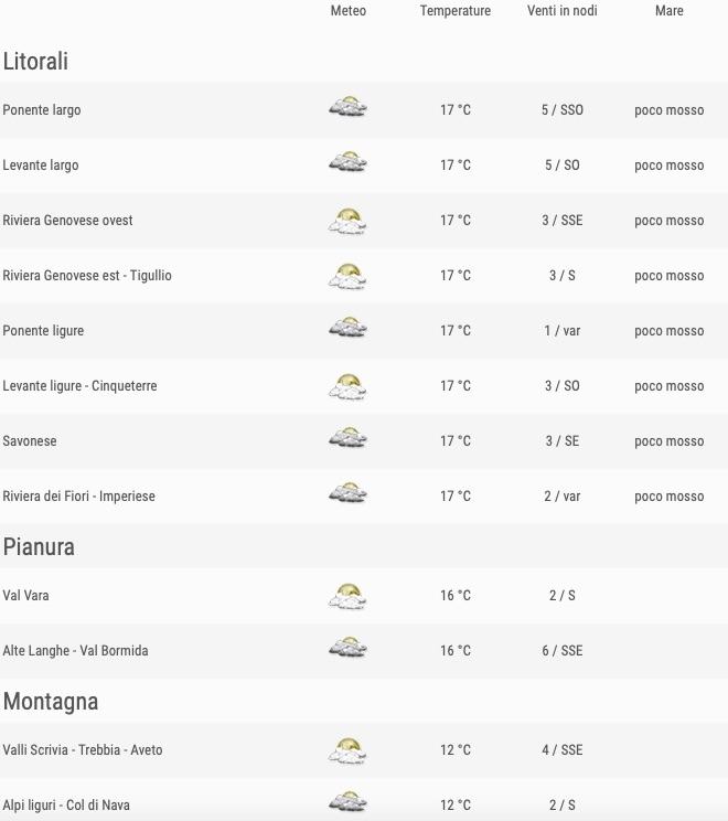 Meteo Liguria venerdì 24 maggio 2019 comuni ore 18 - meteoweek.com