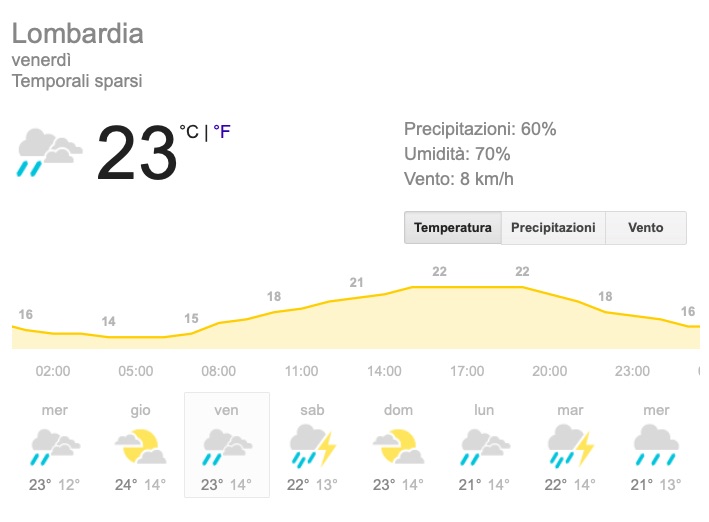Meteo Lombardia temperatura venerdì 24 maggio 2019 - meteoweek.com