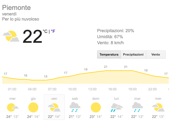 Meteo Piemonte temperatura venerdì 24 maggio 2019 - meteoweek.com