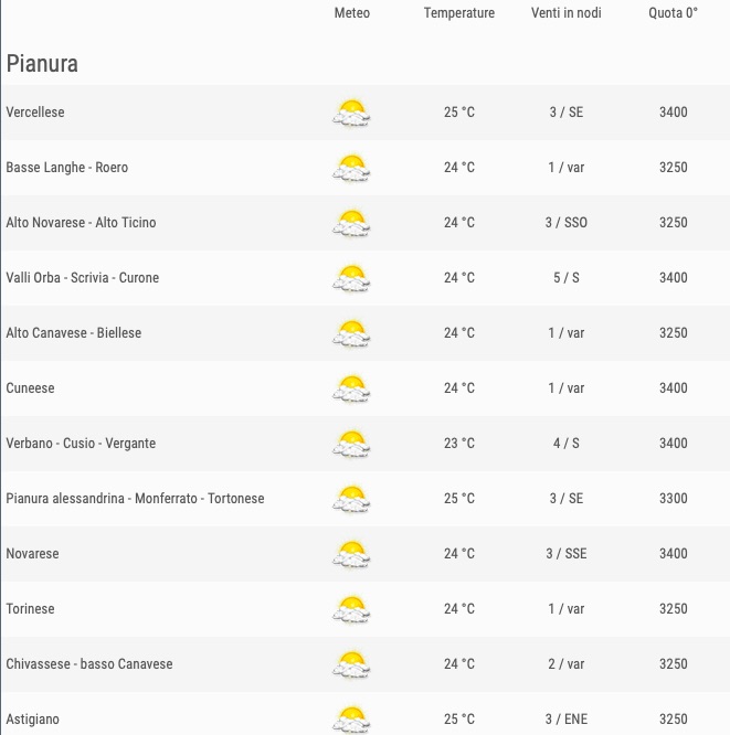 Meteo Piemonte venerdì 24 maggio 2019 comuni pianura ore 12 - meteoweek.com