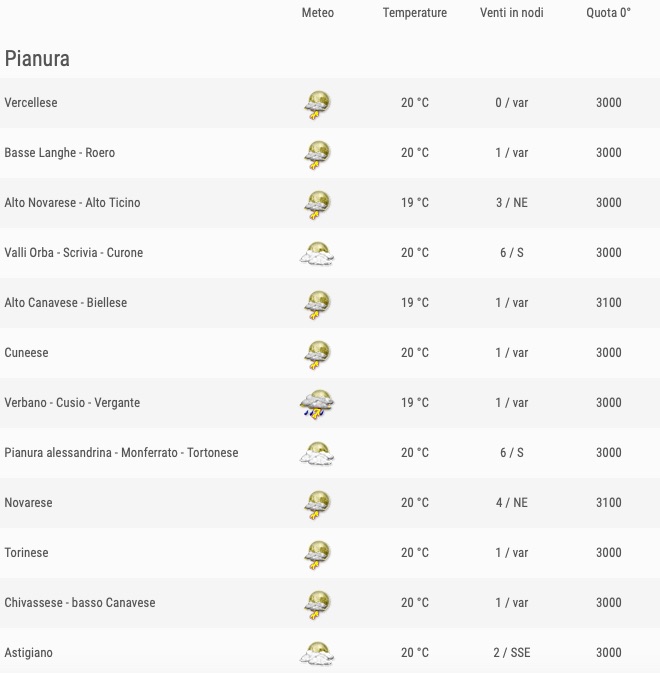 Meteo Piemonte venerdì 24 maggio 2019 comuni pianura ore 18 - meteoweek.com