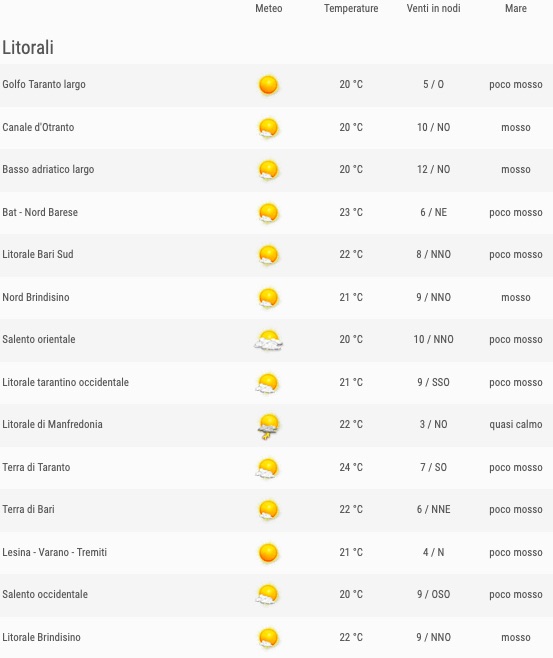 Puglia elenco comuni zone litorali ore 12 - meteoweek.com