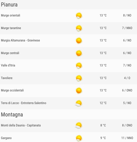  Puglia elenco comuni zone pianura e montagna ore 06 - meteoweek.com