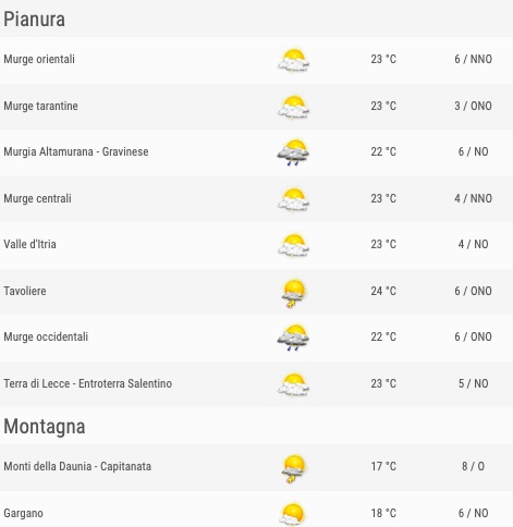 Puglia elenco comuni zone pianura e montagna ore 12 - meteoweek.com