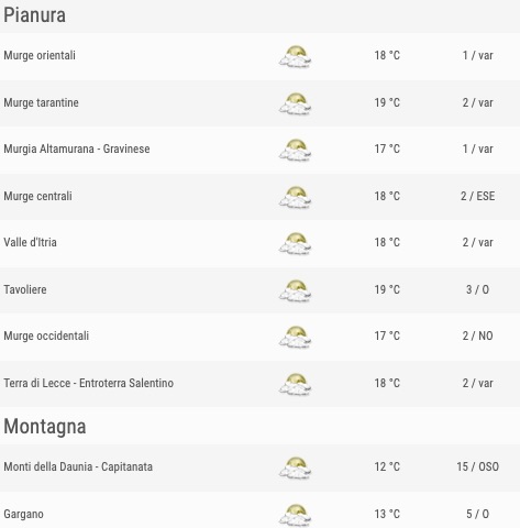 Puglia elenco comuni zone pianura e montagna ore 18 - meteoweek.com