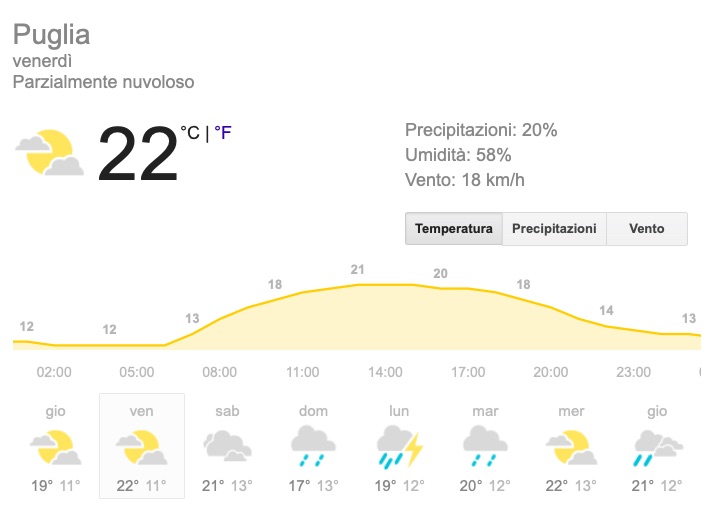 Meteo Puglia temperature previsioni del tempo venerdì 24 maggio 2019 - meteoweek.com